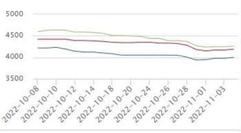 来週の鉄鋼価格予想
